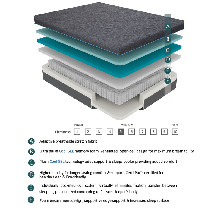 QUEEN 14'' Gel-Infused Memory Foam Hybrid-Mira Collection