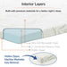 relax-full-2-gel-memory-foam-mattress-topper