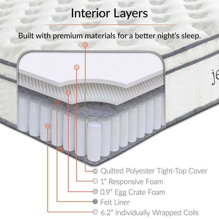 Jenna 8" Queen Innerspring Mattress