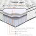 jenna-10-full-innerspring-mattress